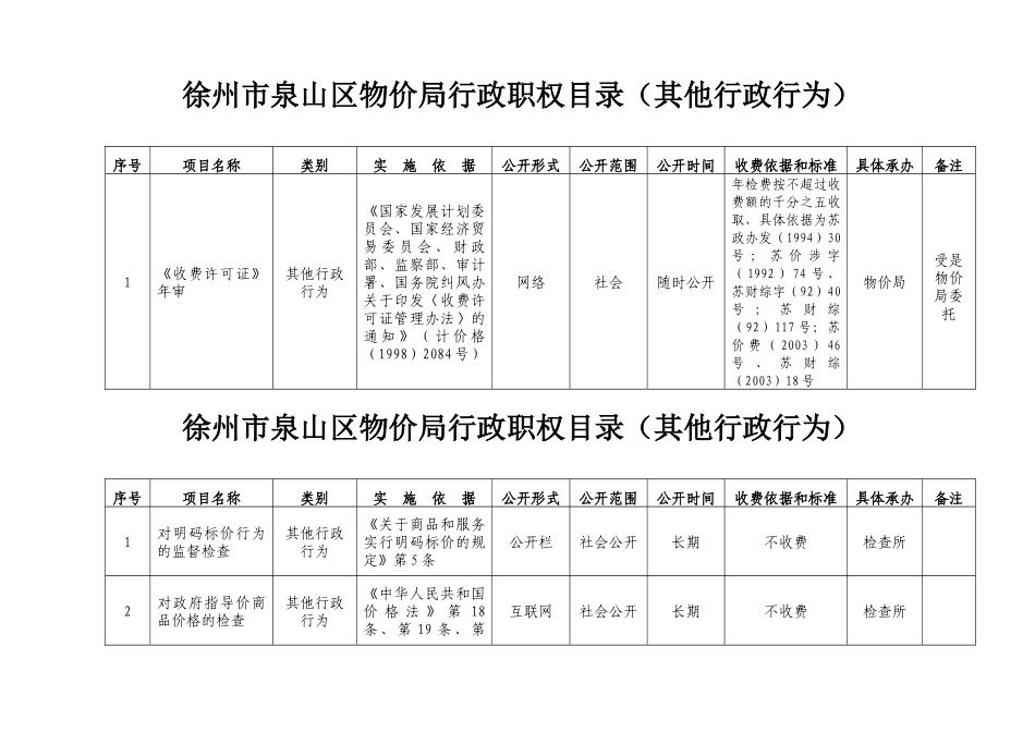 徐州市泉山区物价局行政职权目录(其他行政行为)_第1页