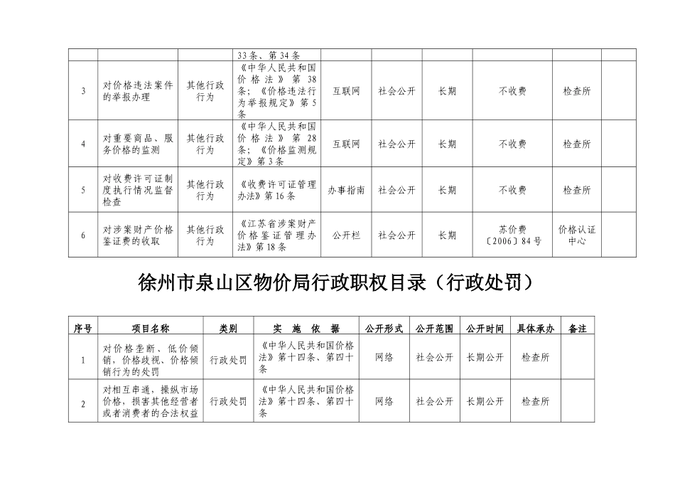 徐州市泉山区物价局行政职权目录(其他行政行为)_第2页