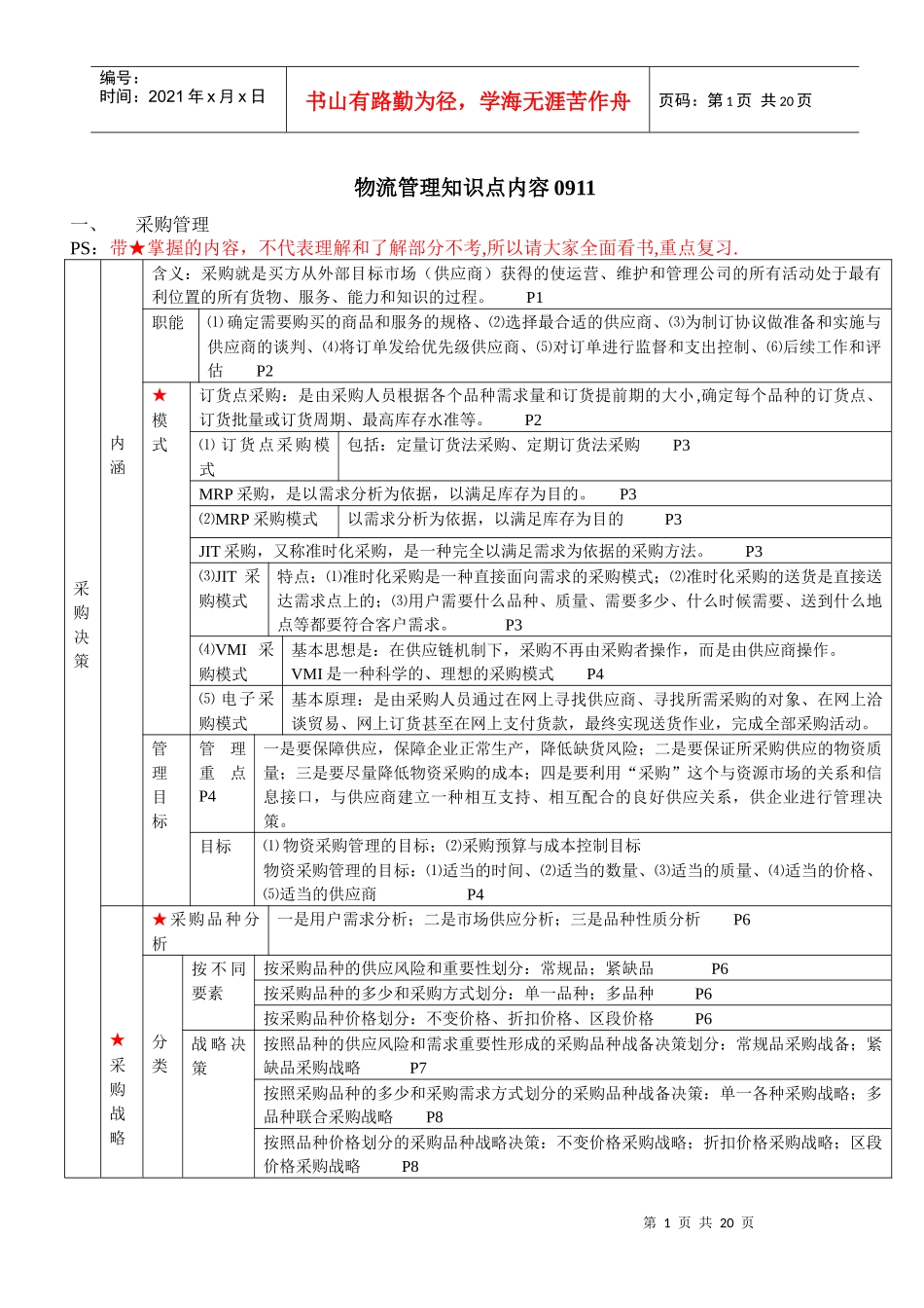 物流管理知识点内容_第1页