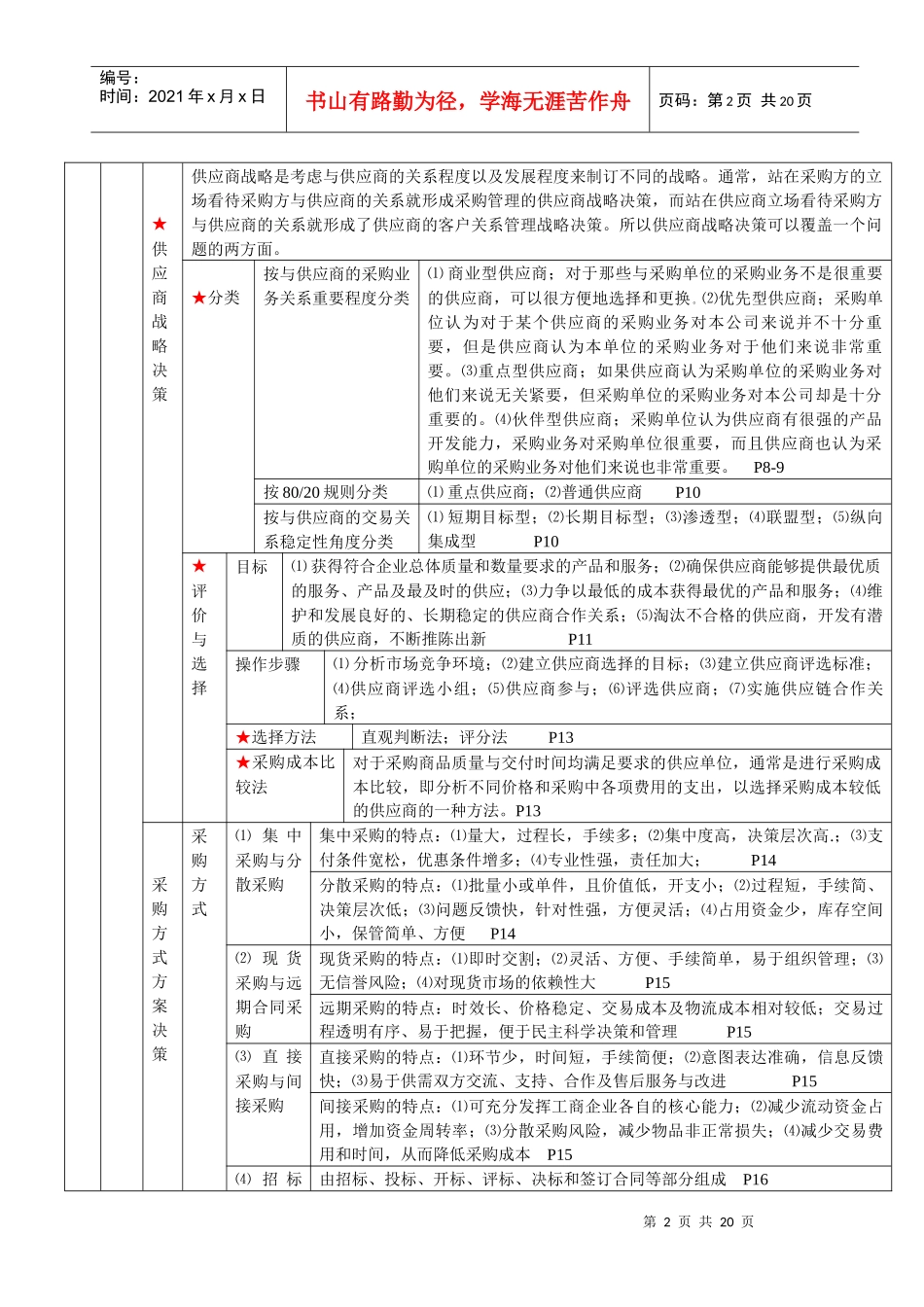 物流管理知识点内容_第2页