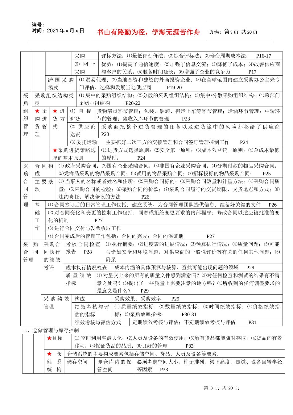 物流管理知识点内容_第3页