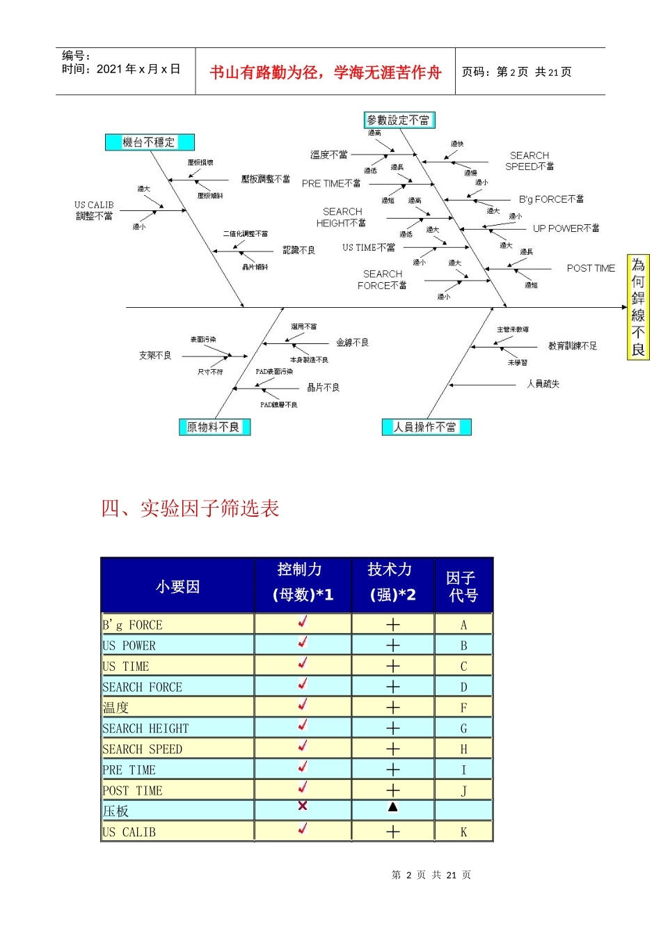 焊线参数最佳化专题研究_第2页