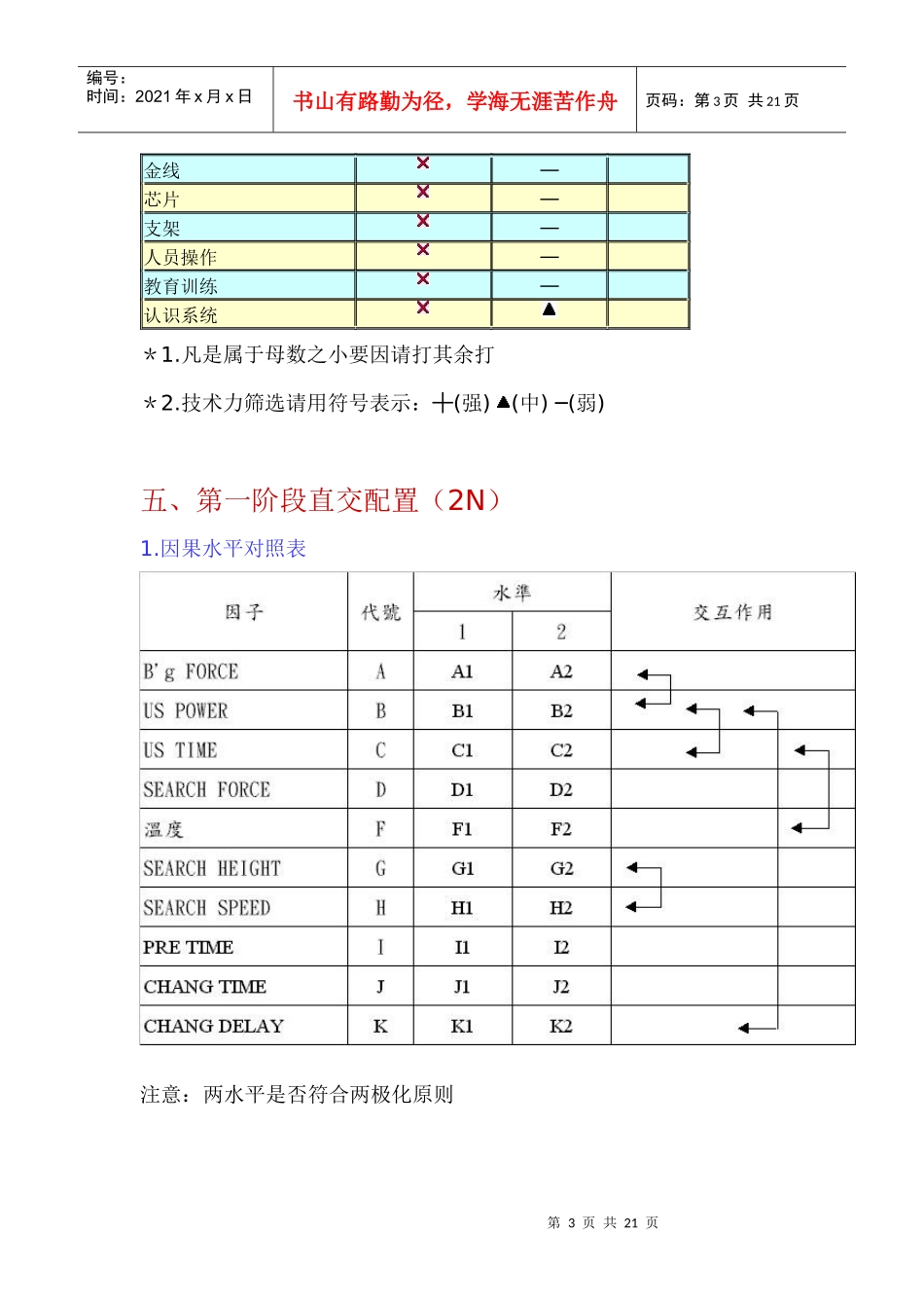 焊线参数最佳化专题研究_第3页