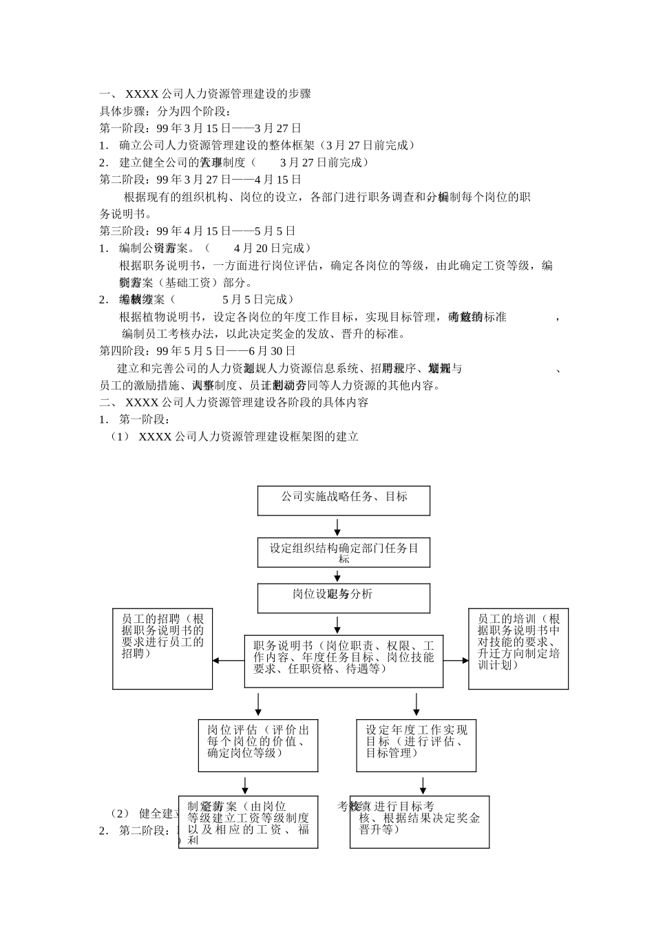 某某公司人力资源制度大全_第2页