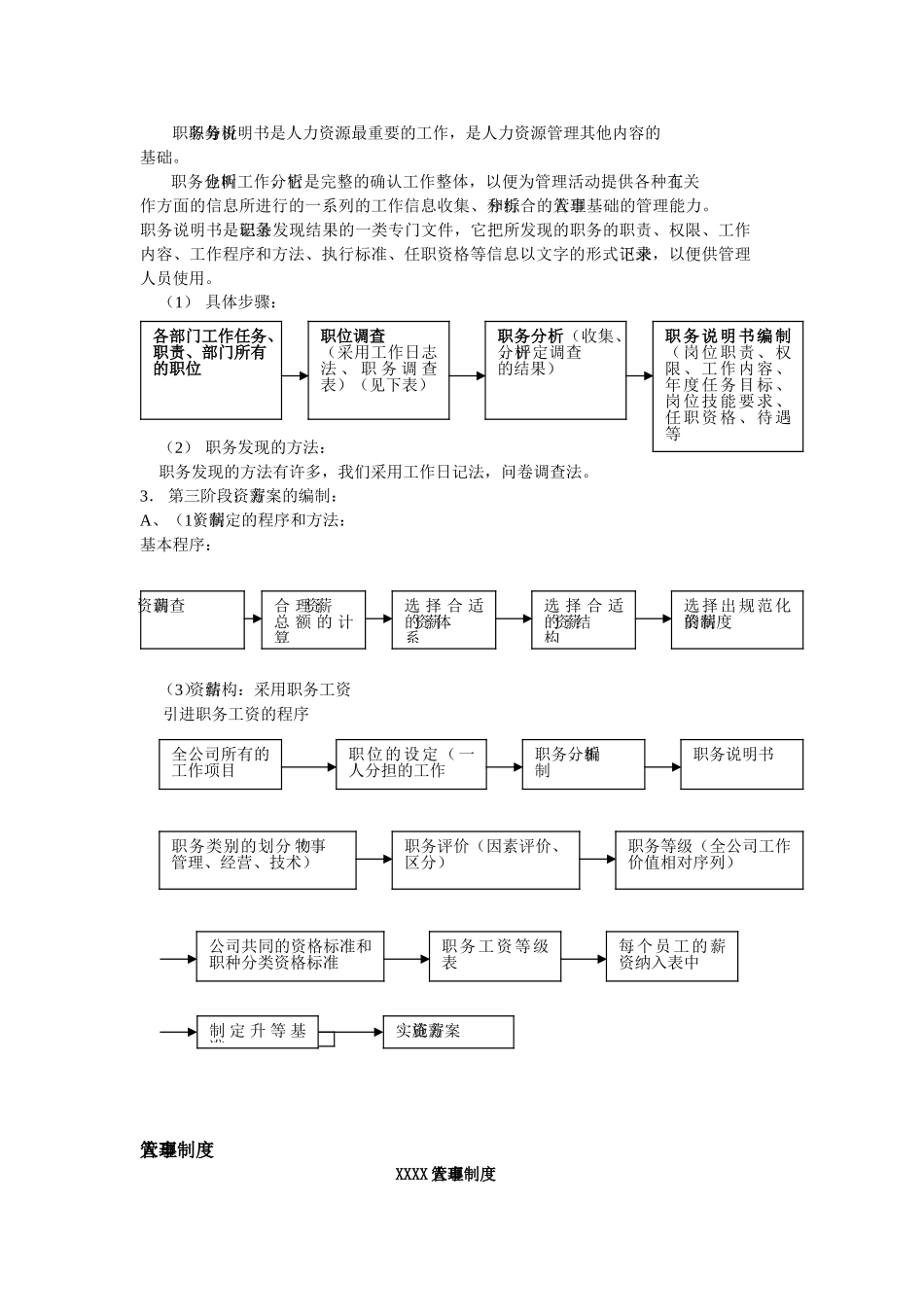 某某公司人力资源制度大全_第3页