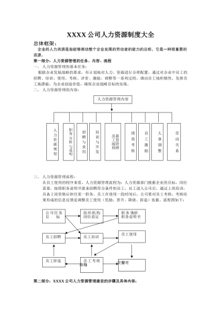 某某公司人力资源制度大全