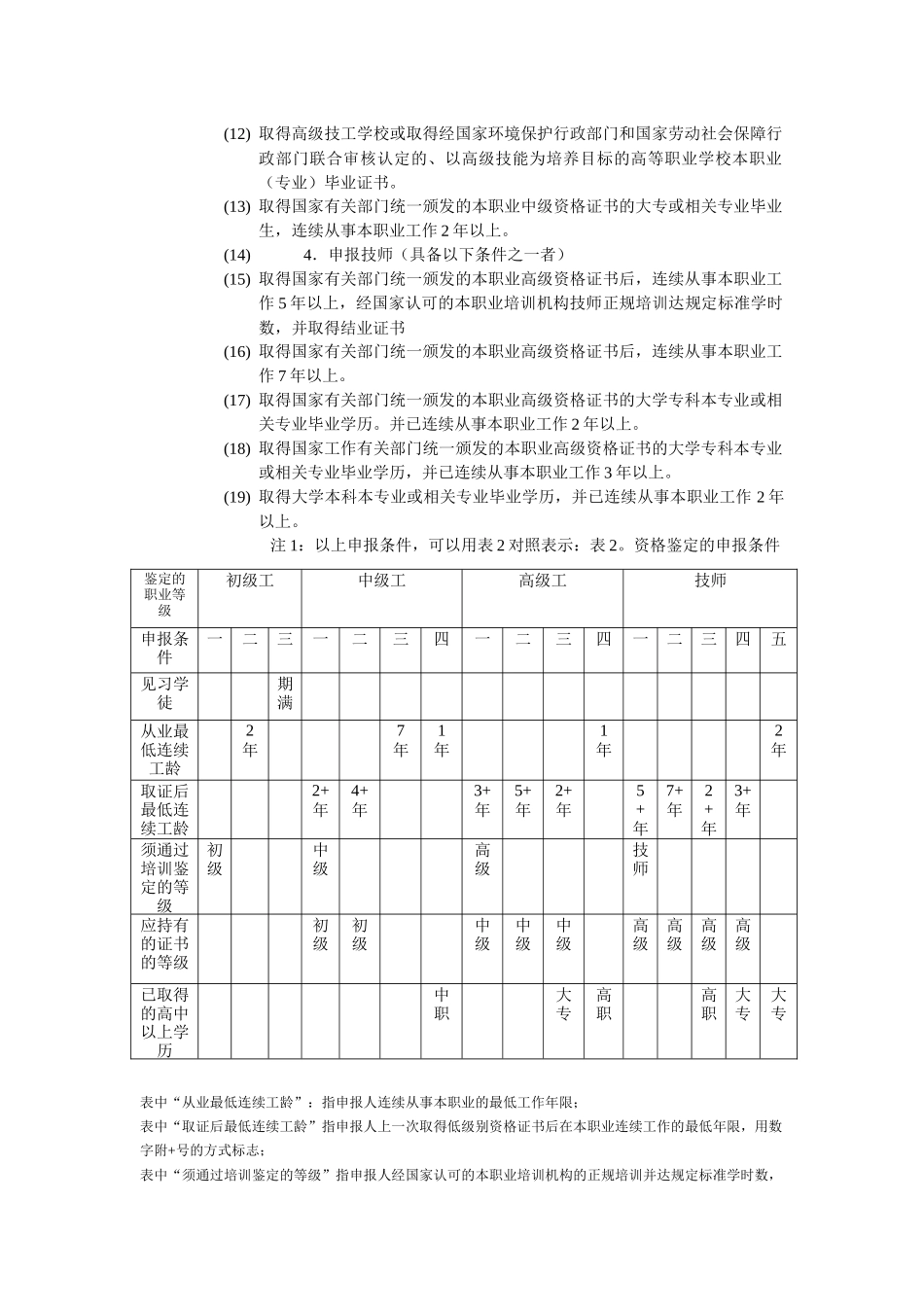 污废水处理工职业标准_第3页