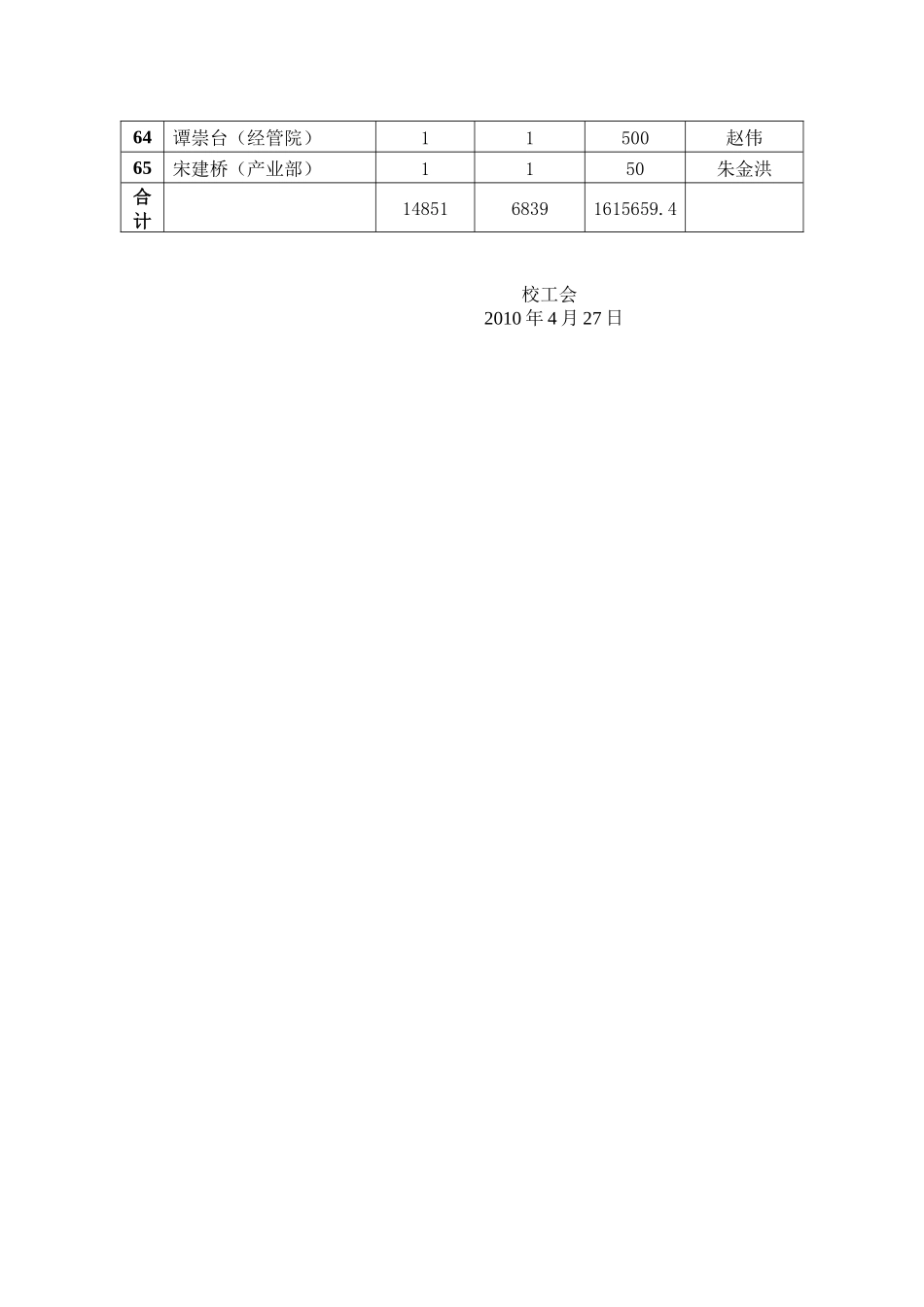 武汉大学师生员工向西南旱灾、玉树地震灾区_第3页