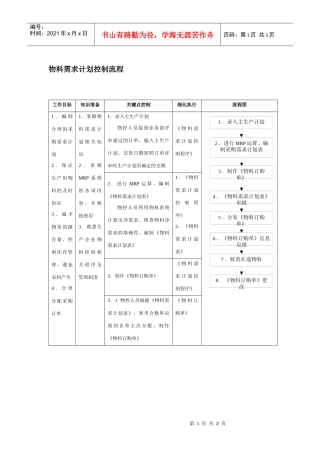 物料需求计划控制流程