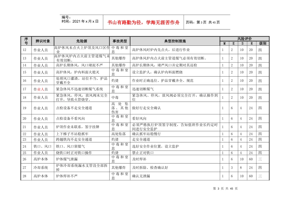 炼铁危险源辨识与风险评价信息表(03)_第3页