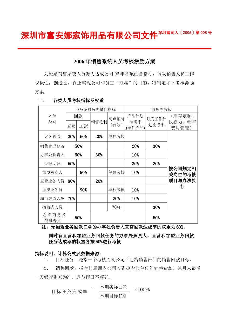 富安娜06年销售系统人员考核激励方案_第1页