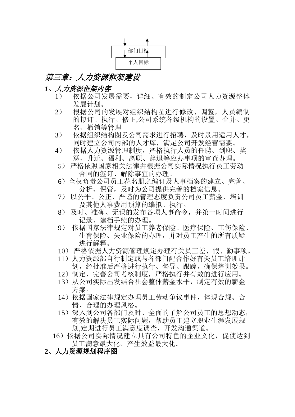 某某公司人力资源规划原则_第3页