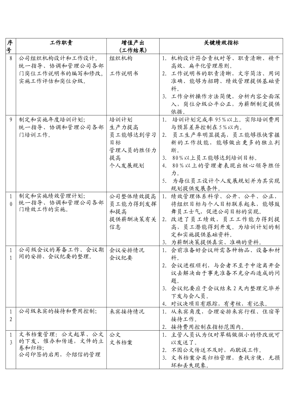 综合管理部部长职务说明._第2页