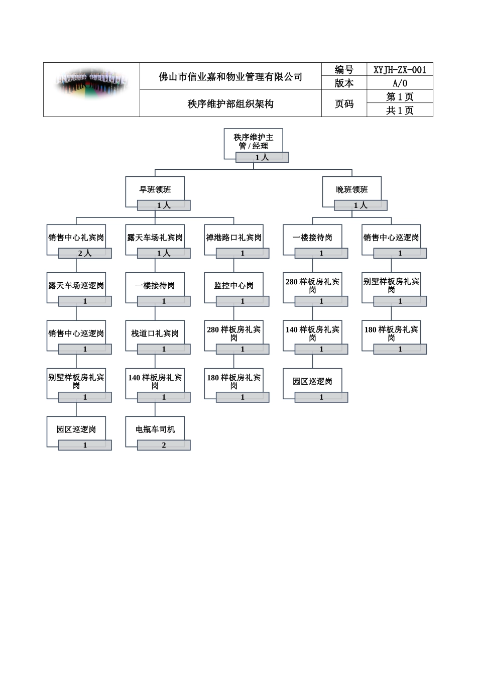 物业保安工作手册(完整版)_第1页