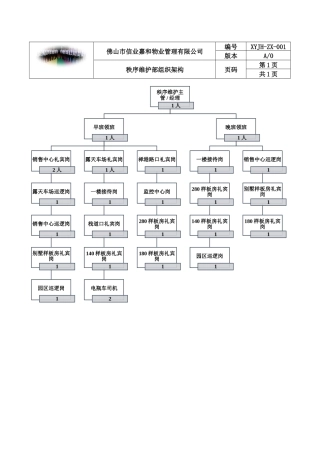 物业保安工作手册(完整版)
