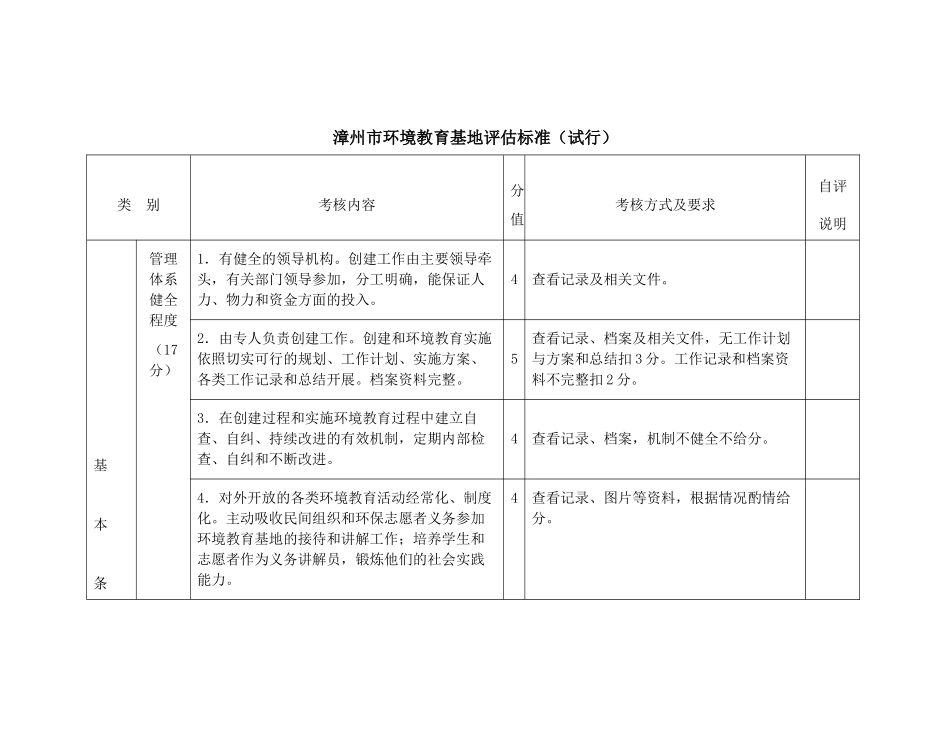 漳州市环境教育基地管理办法(试行)_第3页