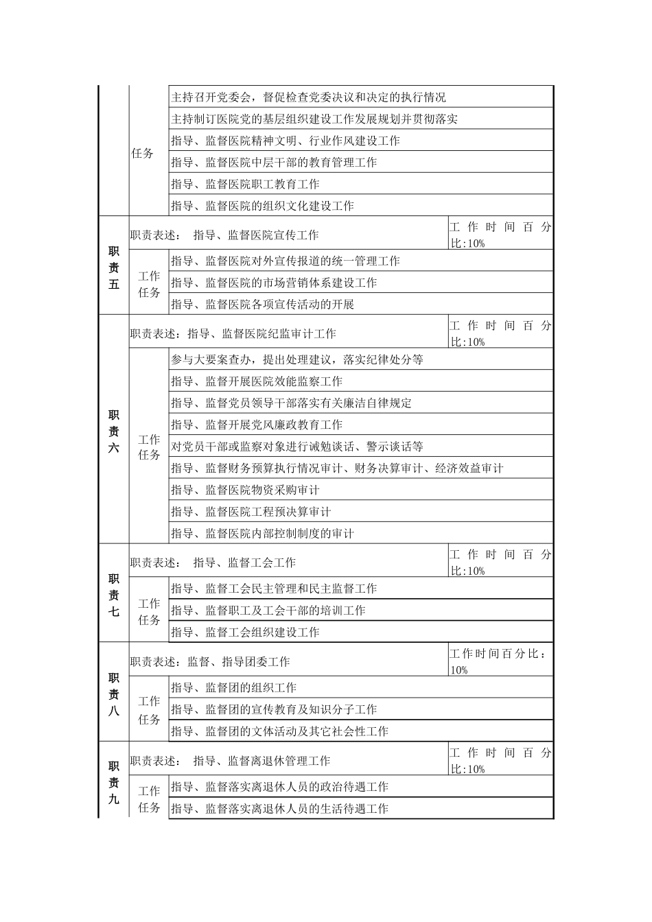 某医院党委纪检岗位说明书_第2页