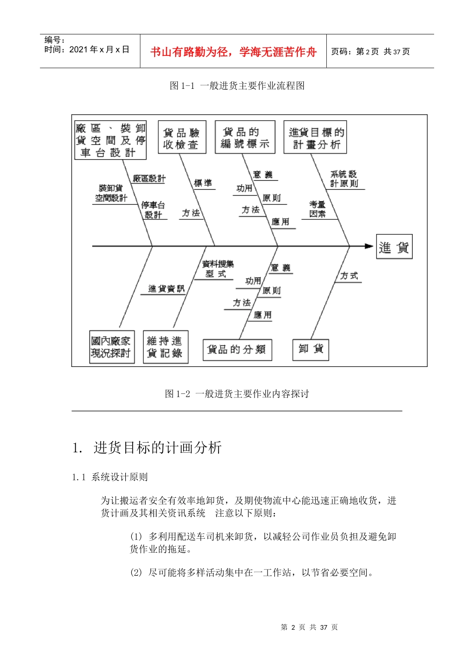 物流中心作业系统：一、进货作业_第2页