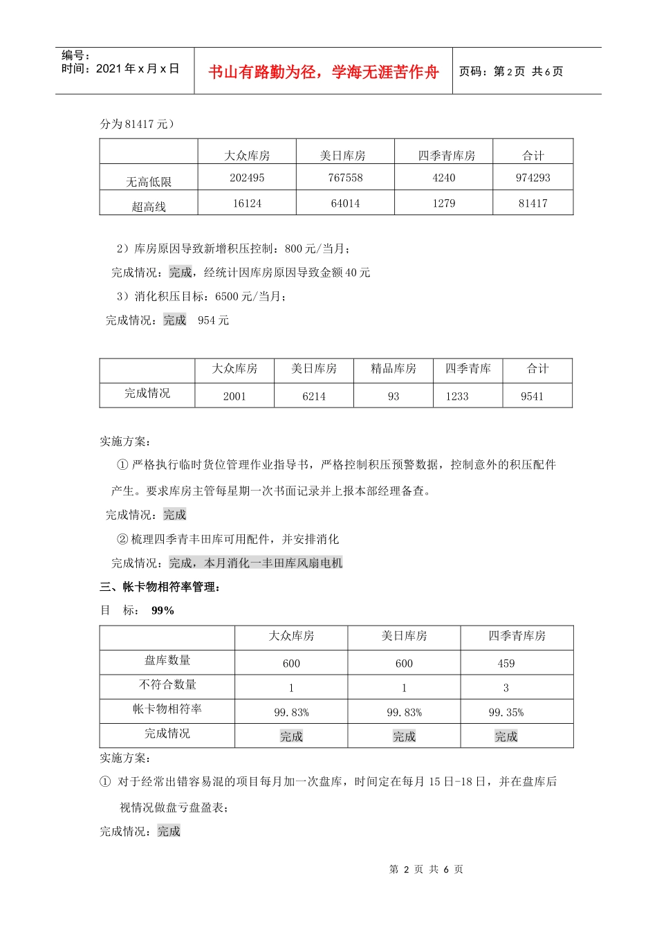 物流本部月份工作总结_第2页