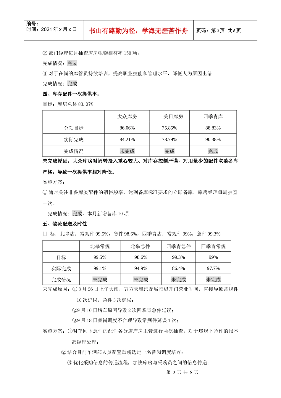 物流本部月份工作总结_第3页