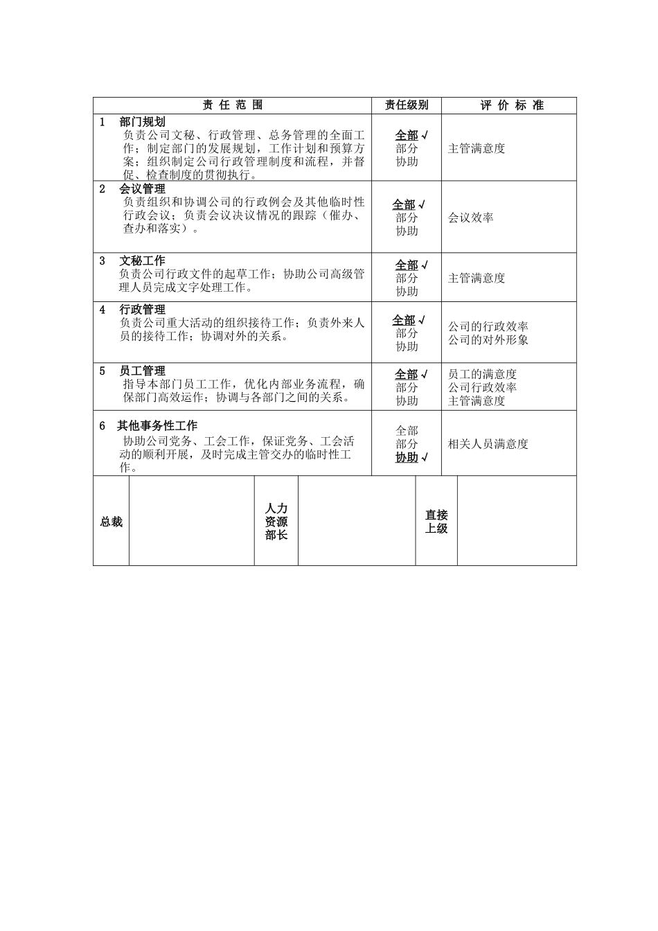 职位说明书－办公室主任_第2页