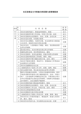 社区居委会文书档案归档范围与保管期限表