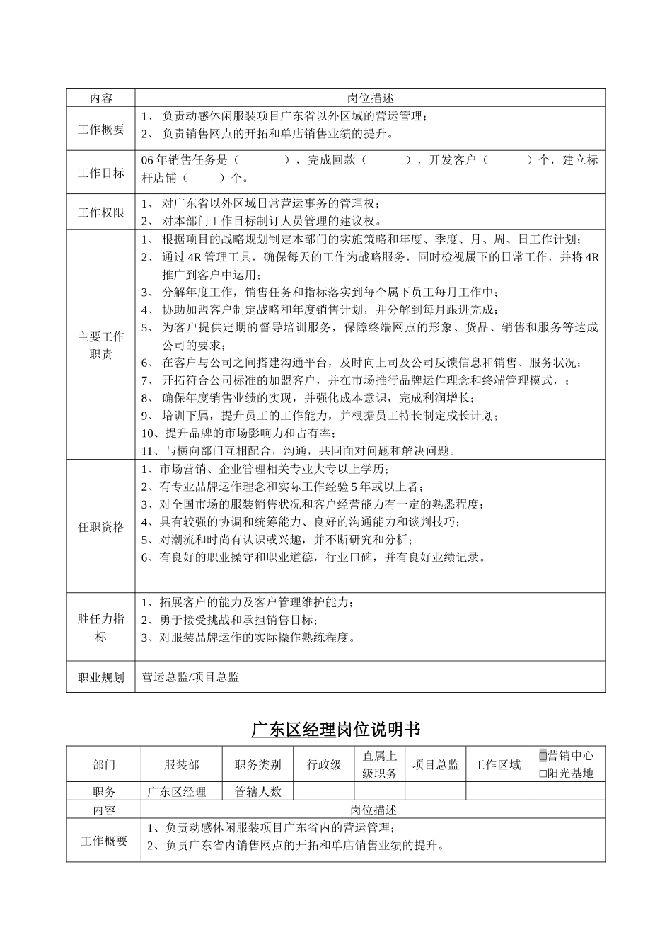 总监助理岗位说明书(25)(1)_第3页