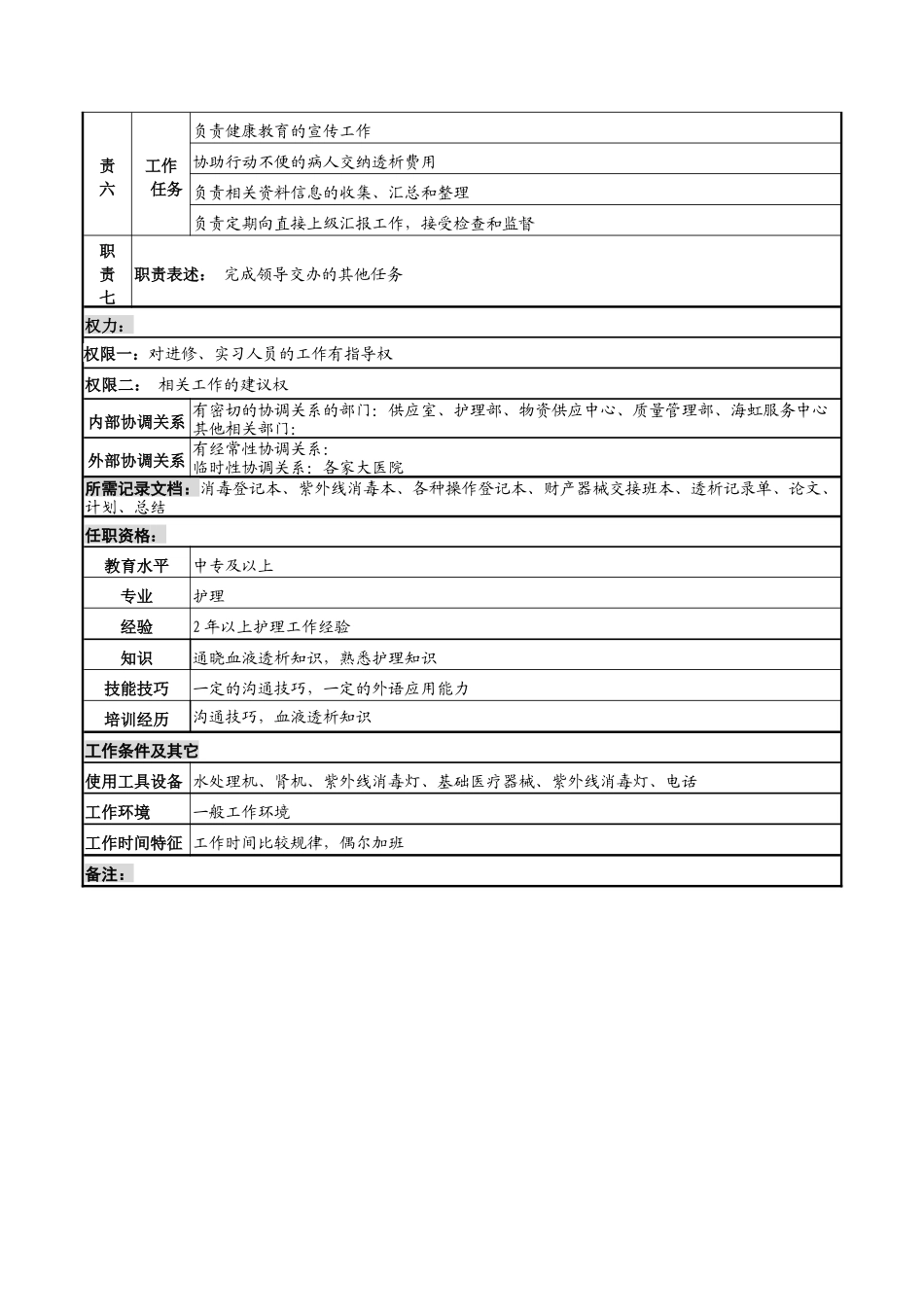 血液净化护士岗岗位说明书_第2页