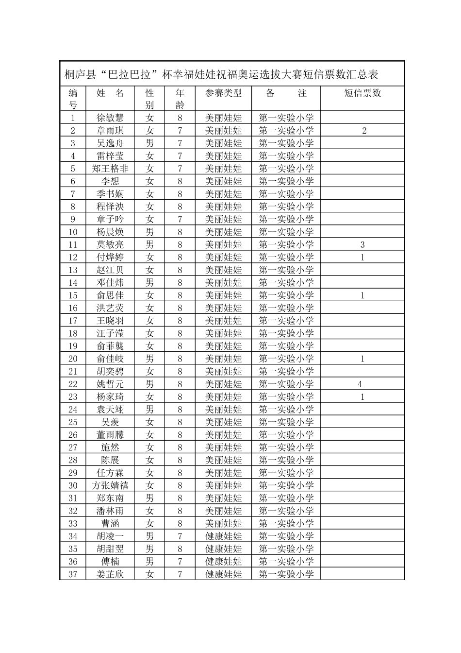 桐庐县巴拉巴拉杯幸福娃娃祝福奥运选拔大赛短信票数..._第1页