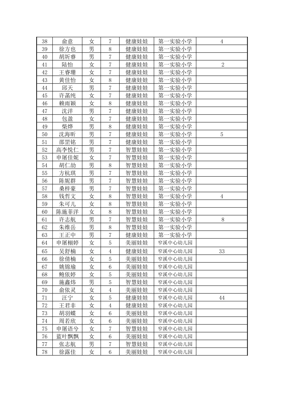 桐庐县巴拉巴拉杯幸福娃娃祝福奥运选拔大赛短信票数..._第2页
