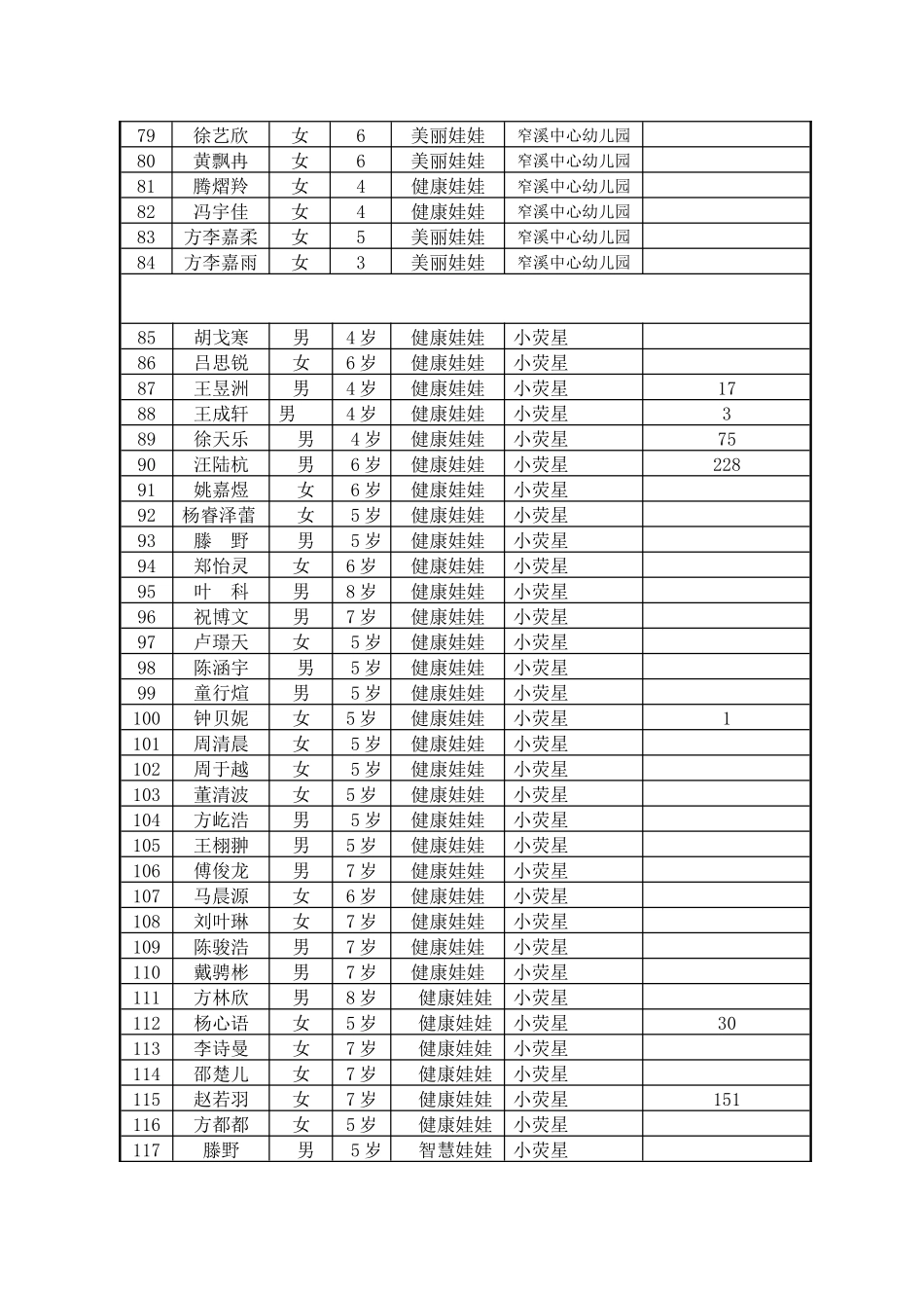 桐庐县巴拉巴拉杯幸福娃娃祝福奥运选拔大赛短信票数..._第3页