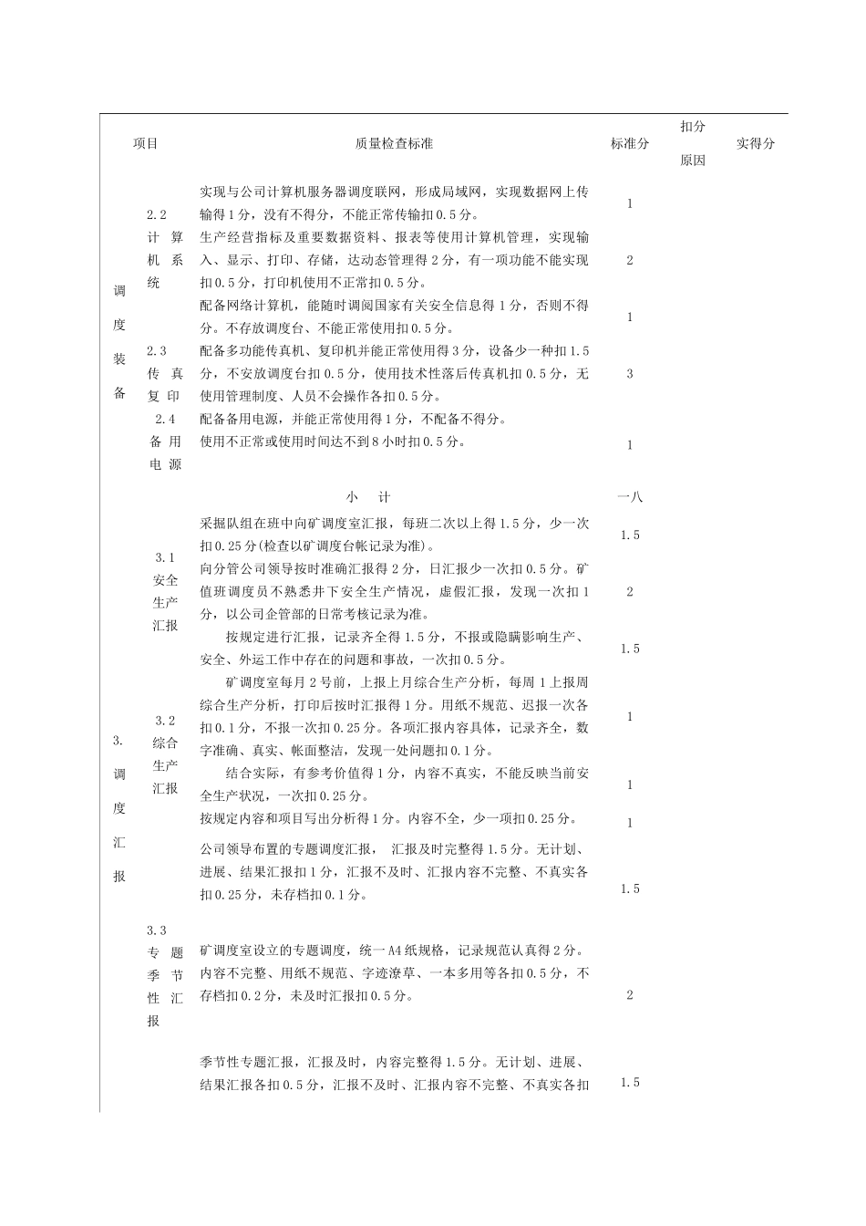 调度安全质量标准化标准考核评分表_第2页