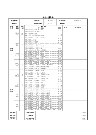 新华信-德龙钢铁综合秘书绩效考核表