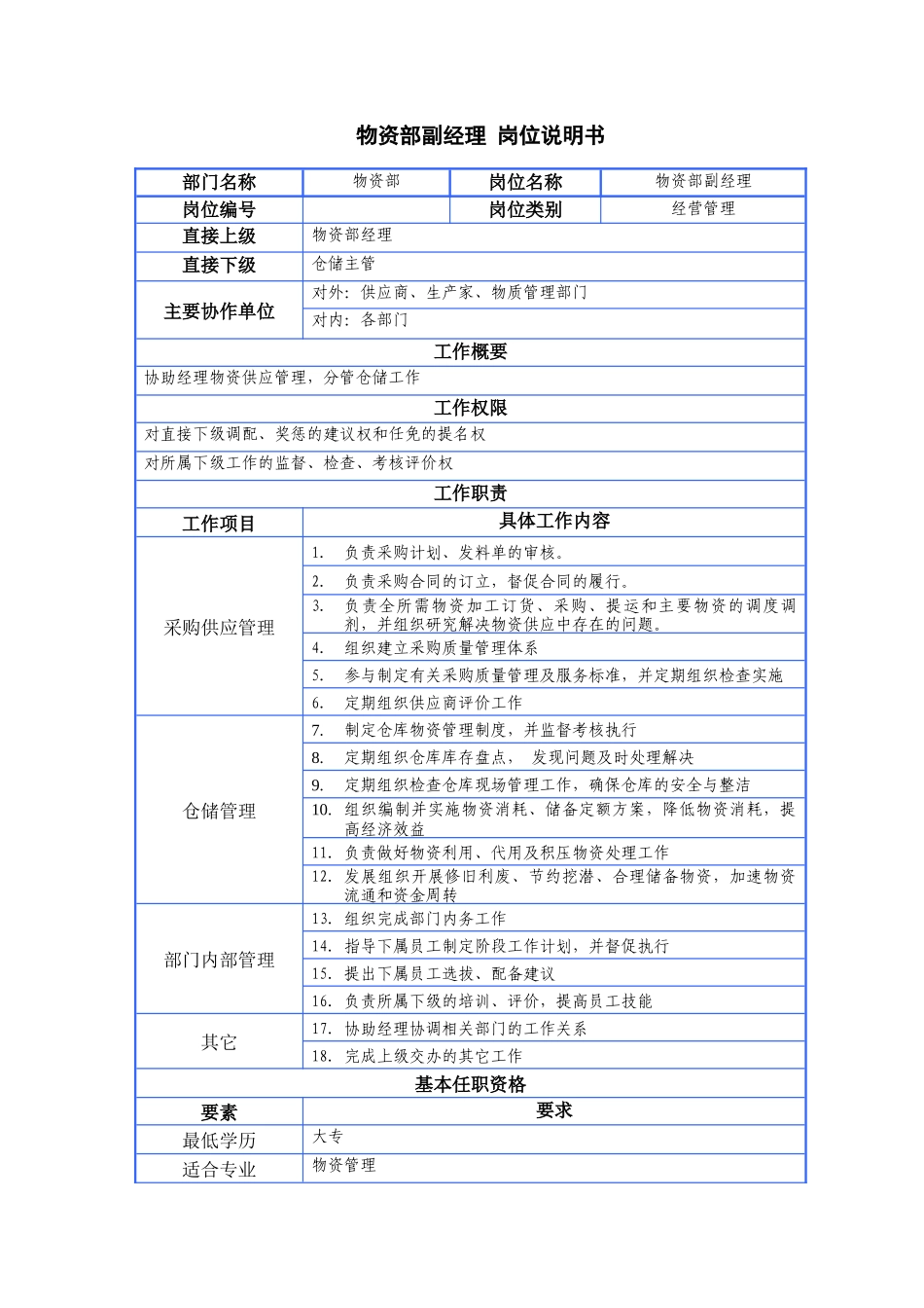 物资部门岗位说明书_第3页