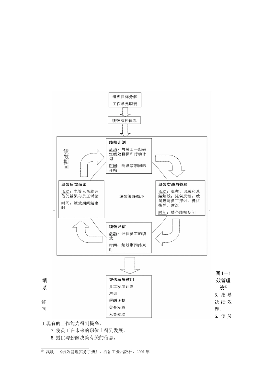 新人力资源管理概况_第3页