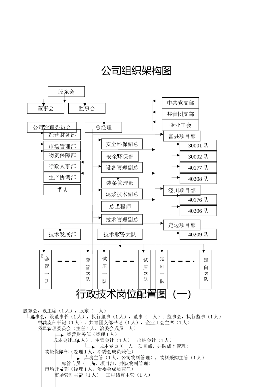 钻井队岗位工作说明书_第2页
