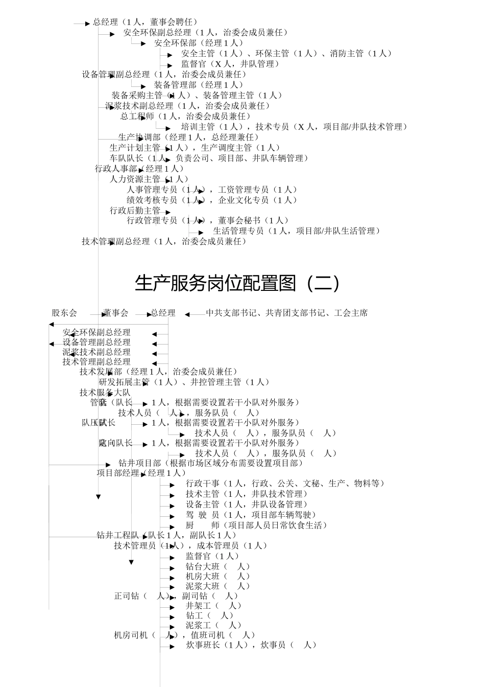 钻井队岗位工作说明书_第3页