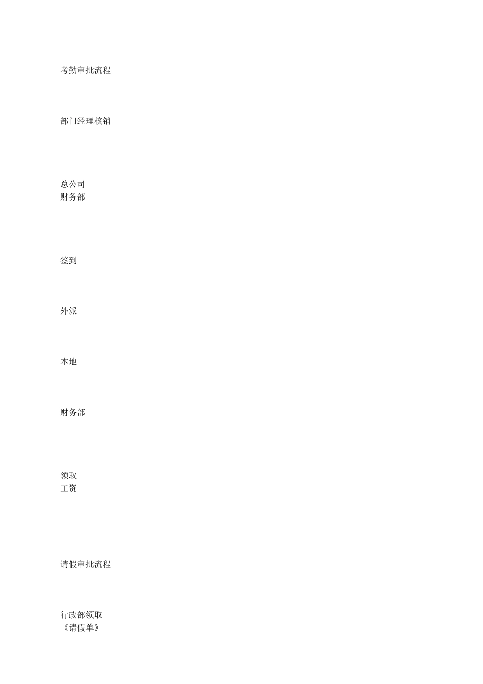 地产代理销售公司全套制度_第3页