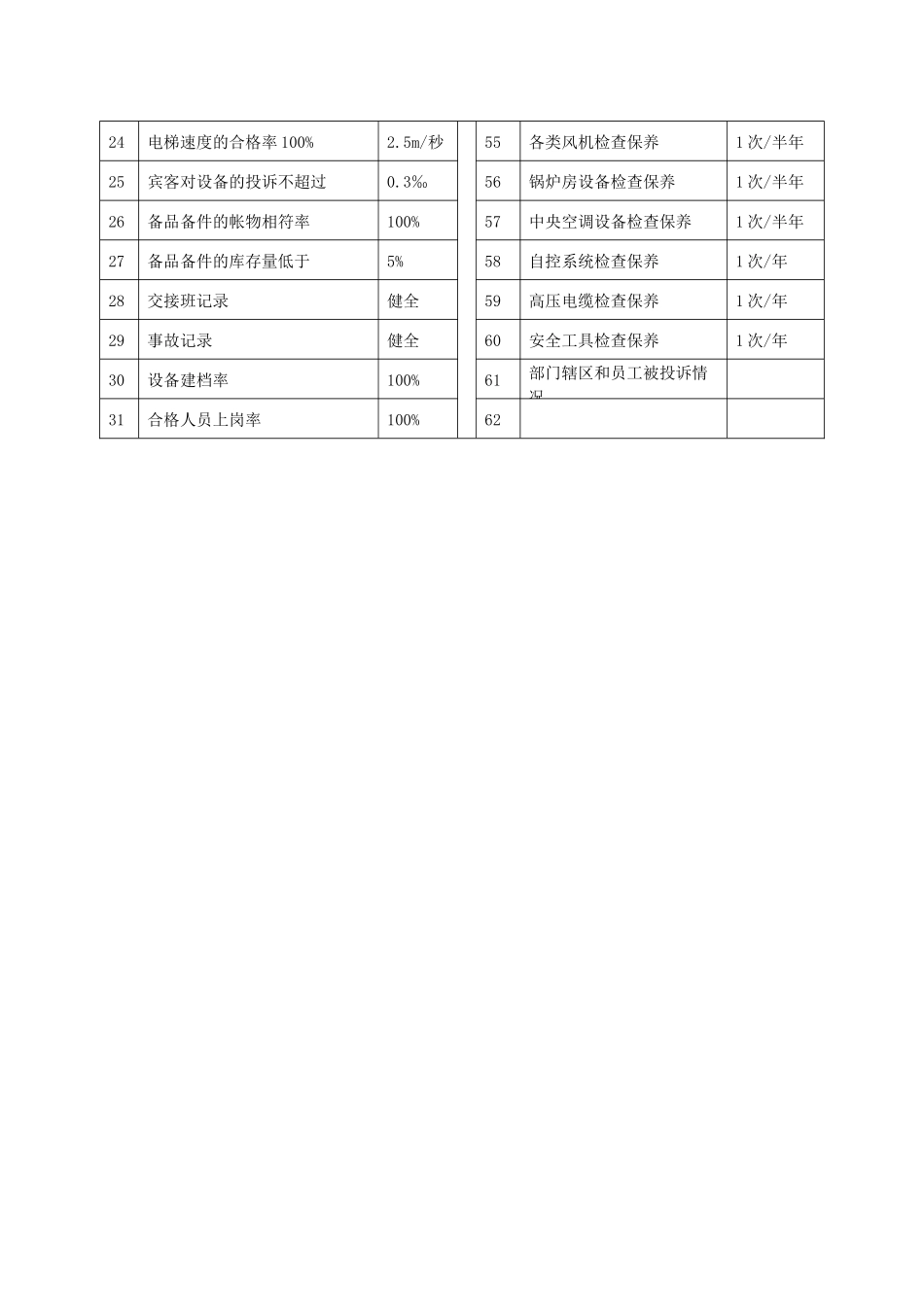 工程部经理与部门业绩考核标准_第2页