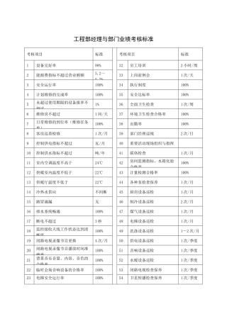 工程部经理与部门业绩考核标准
