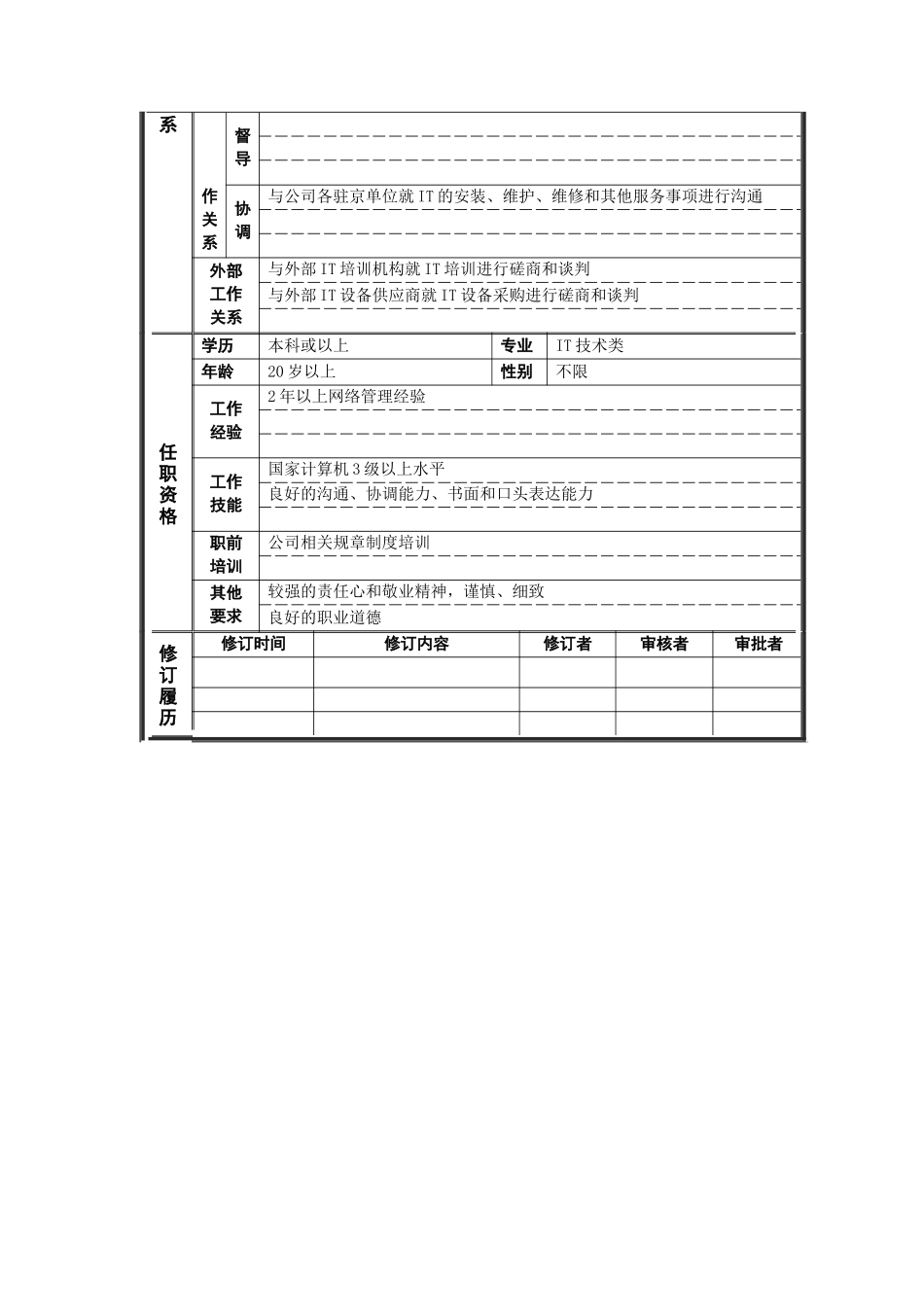 网络管理专员岗位说明书_第2页