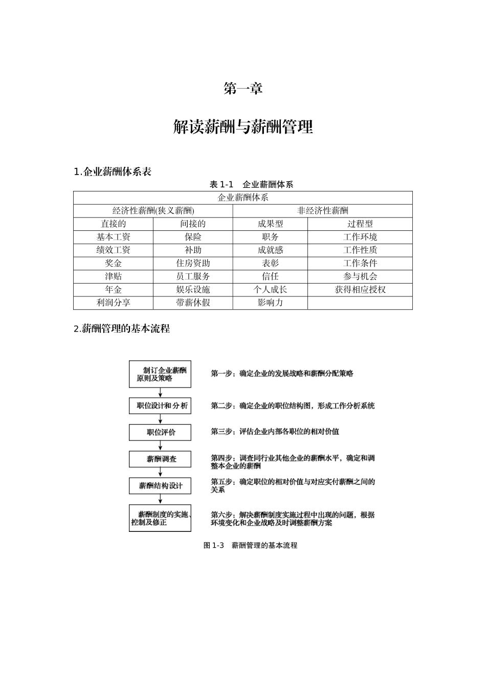薪酬管理实务2-光盘文件_第1页