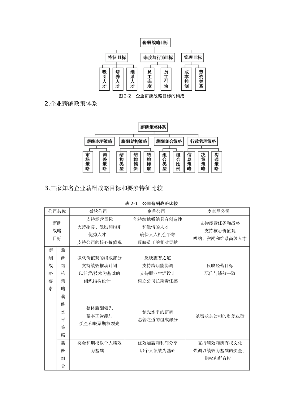 薪酬管理实务2-光盘文件_第3页