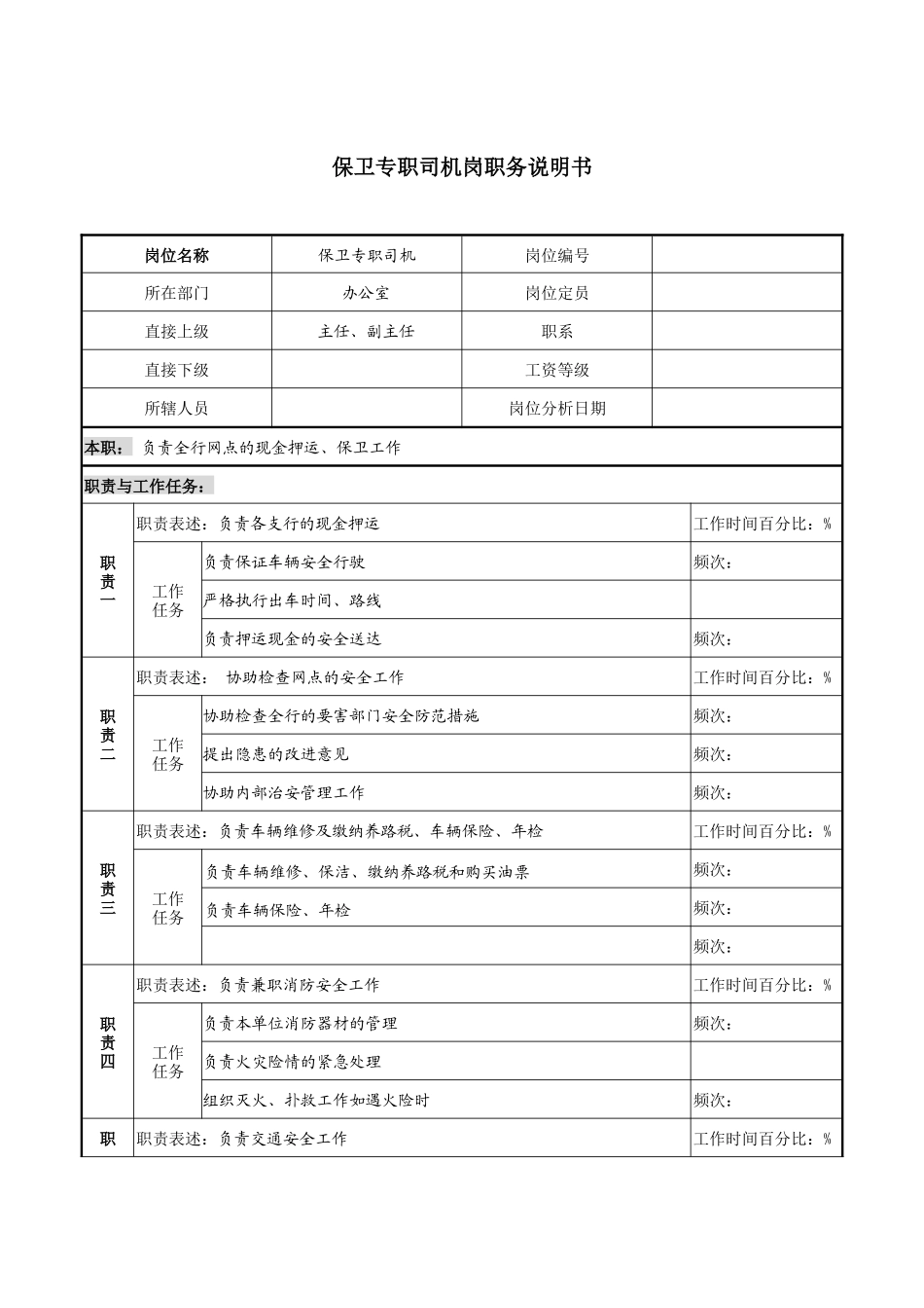 某市商业银行办公室保卫专职司机岗职务说明书_第1页