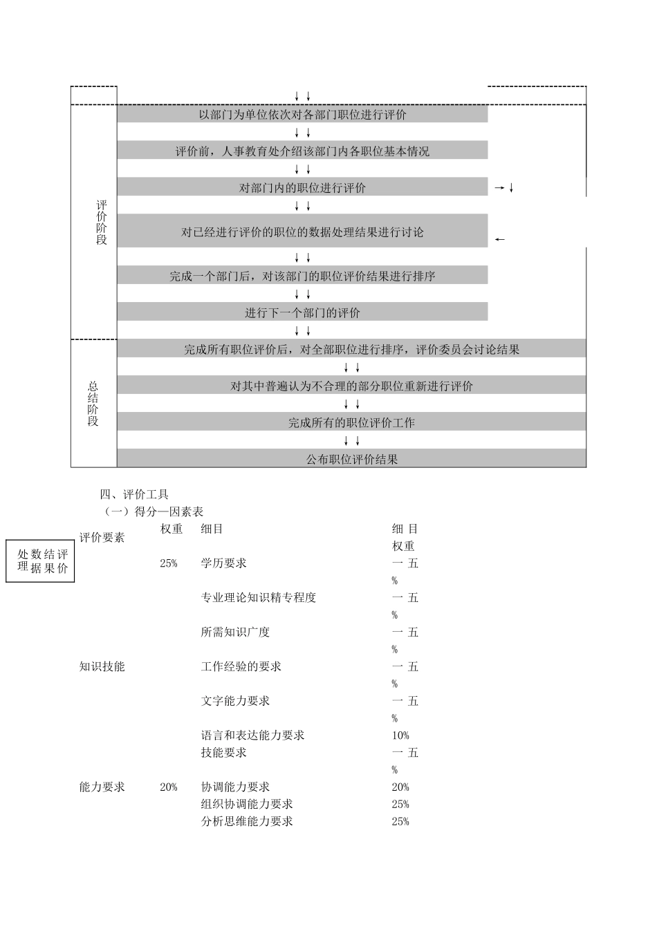 银行职位评价方案讨论稿_第3页