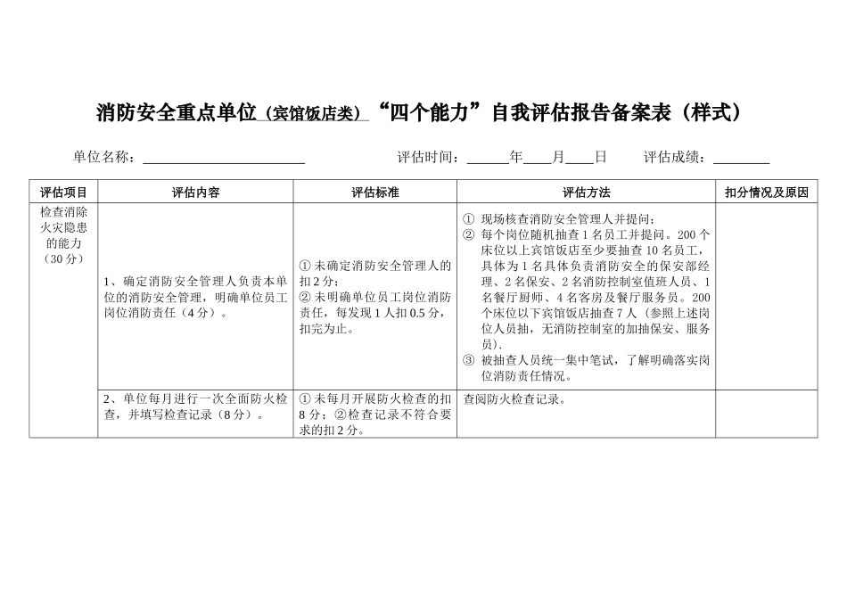 消防安全重点单位“四个能力”自我评估报告_第1页