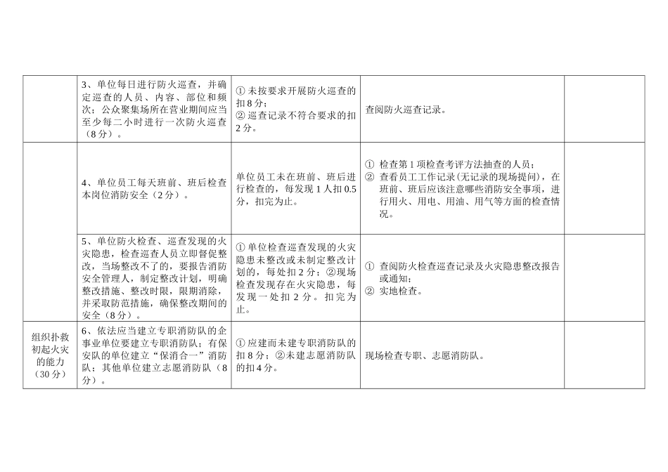 消防安全重点单位“四个能力”自我评估报告_第2页