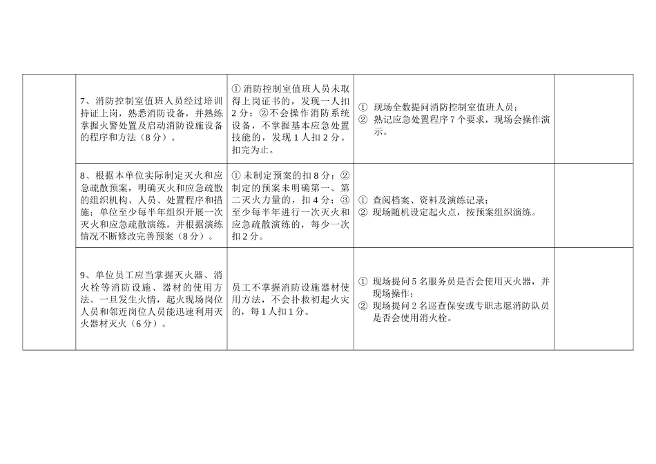 消防安全重点单位“四个能力”自我评估报告_第3页