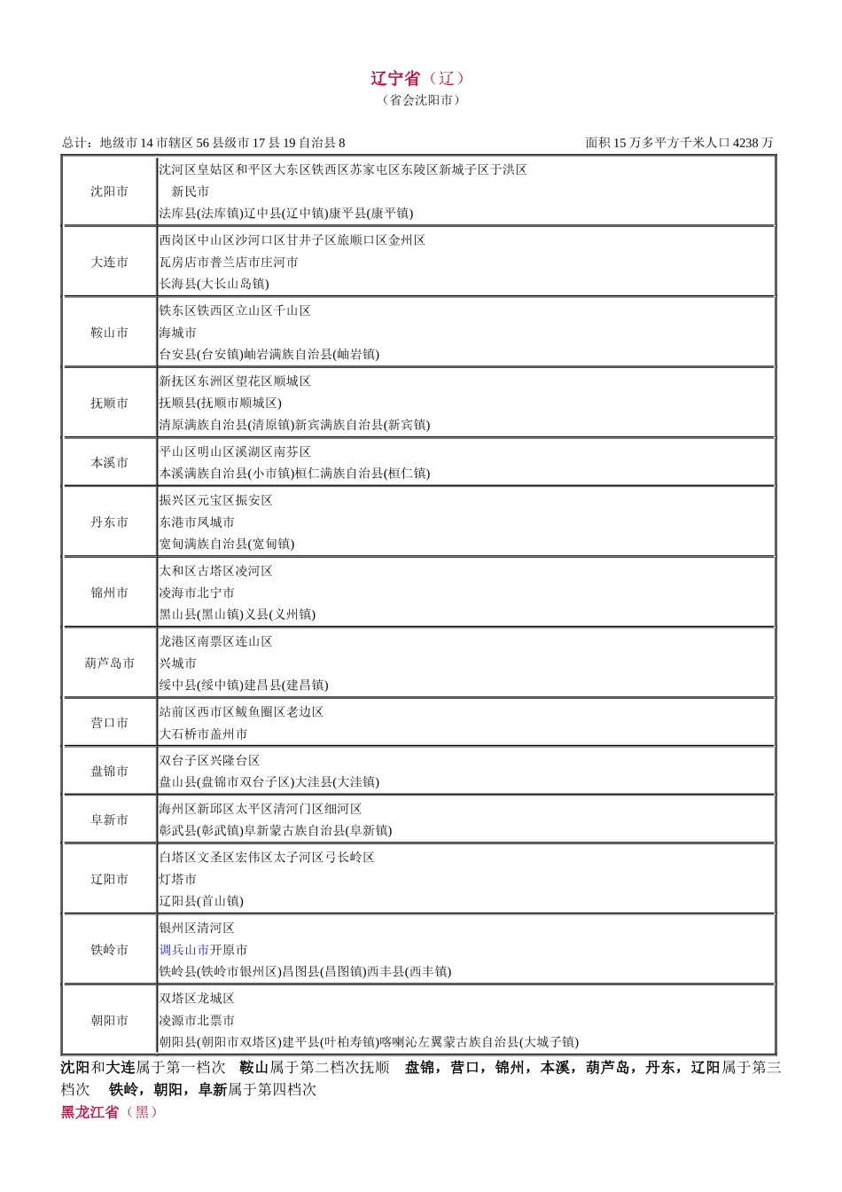 最新全国各省市行政区划_第1页
