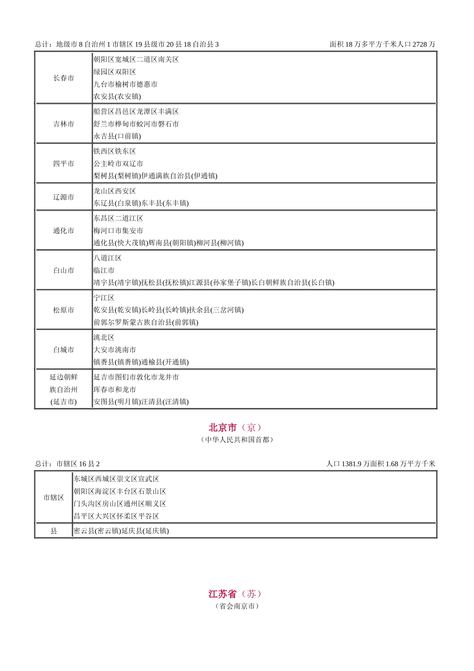 最新全国各省市行政区划_第3页